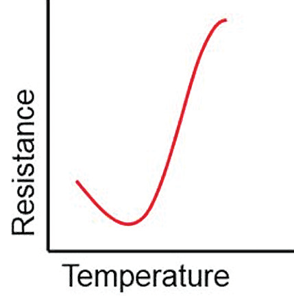 Frequently Asked Questions About Thermistors