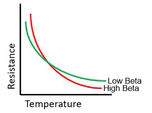 Frequently Asked Questions About Thermistors