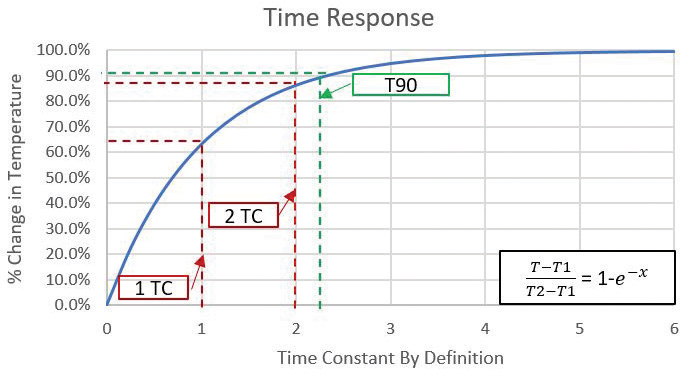 Frequently Asked Questions About Thermistors