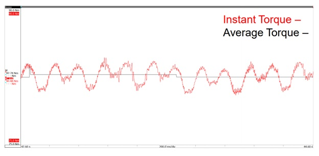 Steady state slow speed torque ripple.