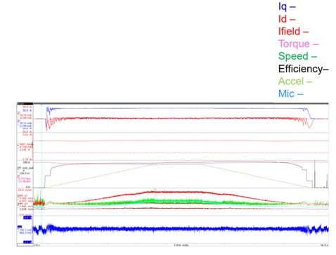 Ramp test showing state, efficiency, noise, vibration, and control variables during a ramp test.