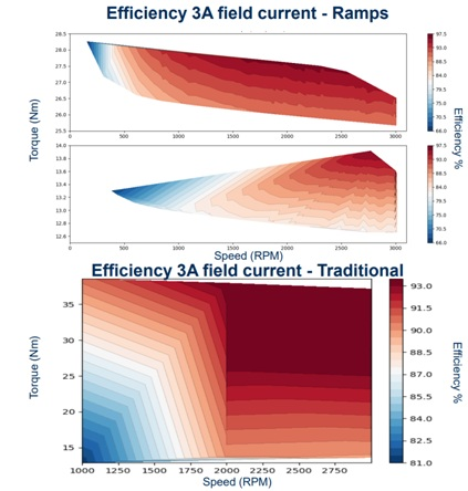 Efficiency heat maps for DUT.