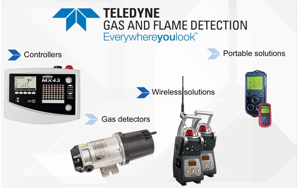 How to Detect Hazardous Gases in Waste Water Treatment