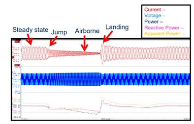 Test showing changes at different stages of a jump carried out with the scooter.