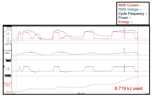 A drive cycle to determine energy usage.