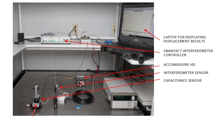 The setup comprised a Piezo electric motion stage with 12nm step movement, and also housed the capacitance probe and a retroflector target for the interferometer