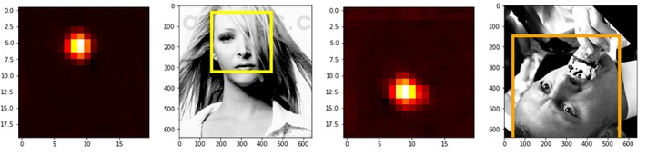 Probability distribution map of a face in the scene (orange blob) and the resulting face location in the source images