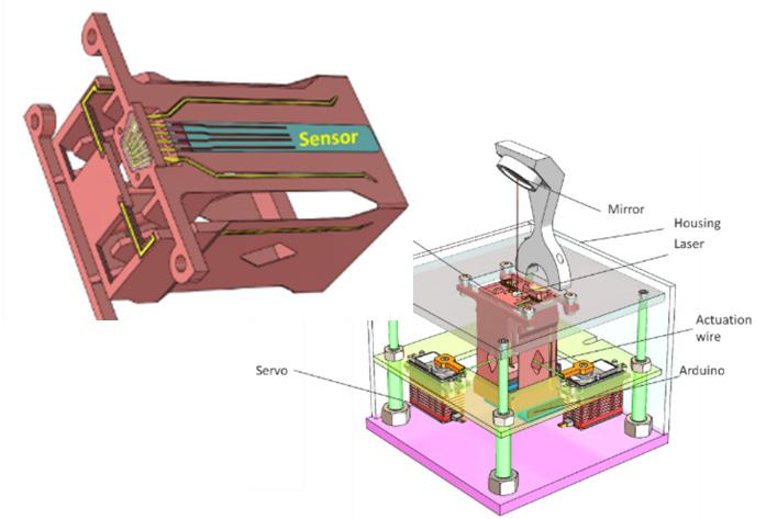 Final demonstrator consisting of the 3D printed XY-stage with embedded sensor and external actuator. A laser pointer is integrated to the moving platform to illustrate the capacity of the demonstrator