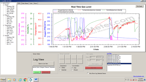The Importance of Precise Gas Detection and Measurement Solutions in University Research