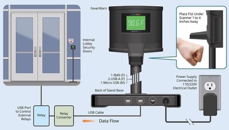 Reliable Results with Self-Service Thermal Scanning