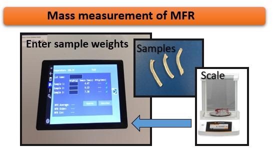 Mass measurement of MFR using a Dynisco LMI5500 series