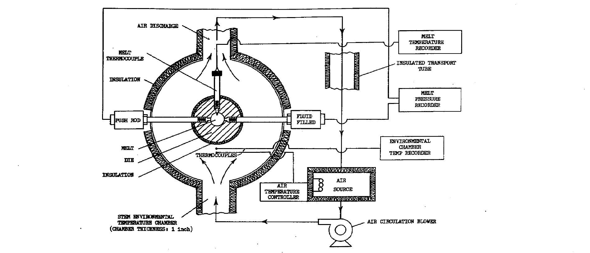 Die mounted, pressure transducer stem environmental temperature control apparatus