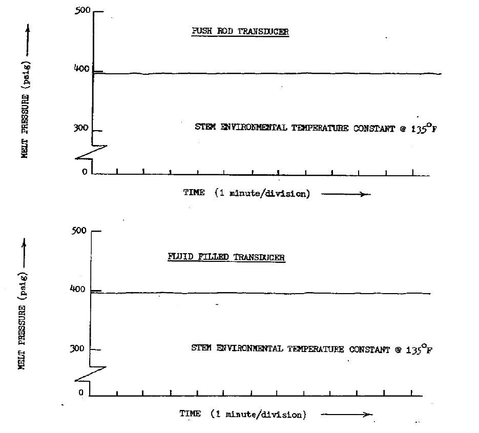 Transducer outputs vs. Time; steady state extrusion, with transducer stems exposed to a constant environmental temperature