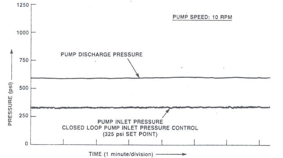 Long-Term Inlet Pressure Drift with Closed Loop Inlet Pressure Control
