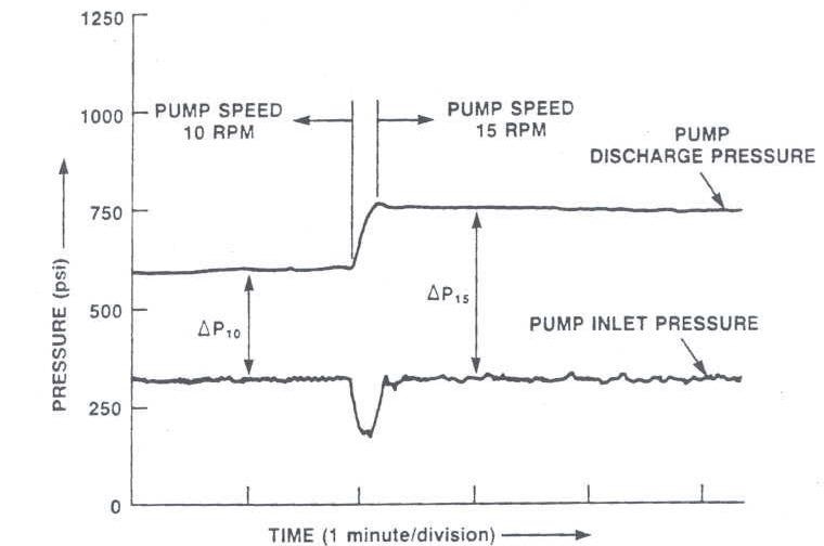 Closed Loop Pump Inlet Pressure Response to a Pump Speed Change