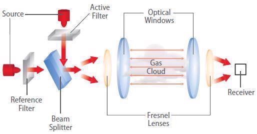Model IR400 Point Detector—optical scheme.
