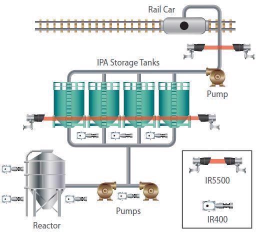 Typical installation for point and open path gas detectors.