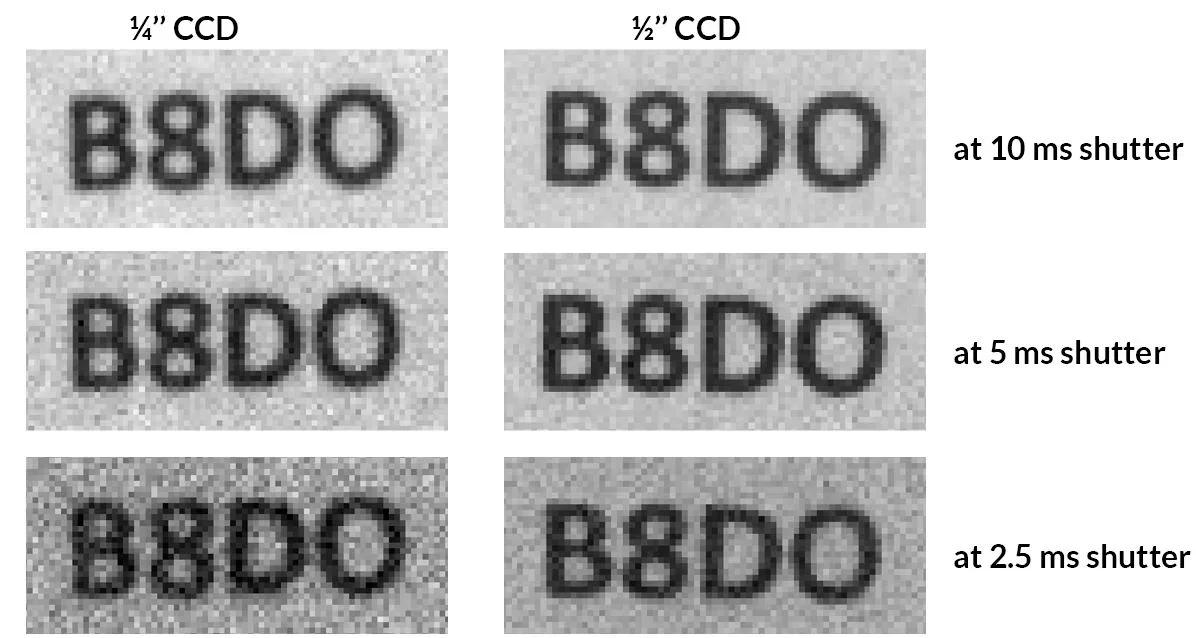 Results obtained from a 1/4