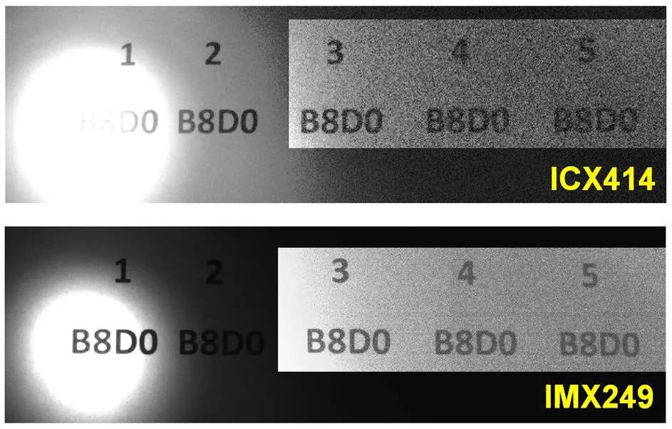 Results obtained with the ICX414 CCD and IMX249 CMOS sensors under difficult lighting conditions.