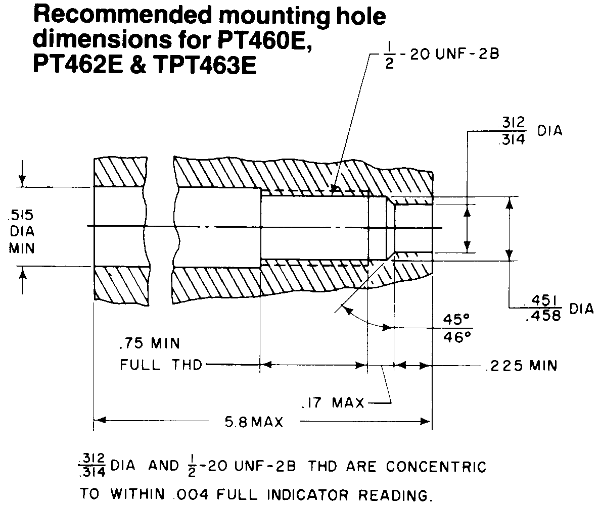 Pressure Sensor Care and Maintenance