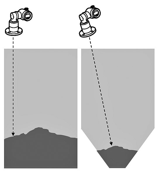 Narrow beam emitted by the LLT100.