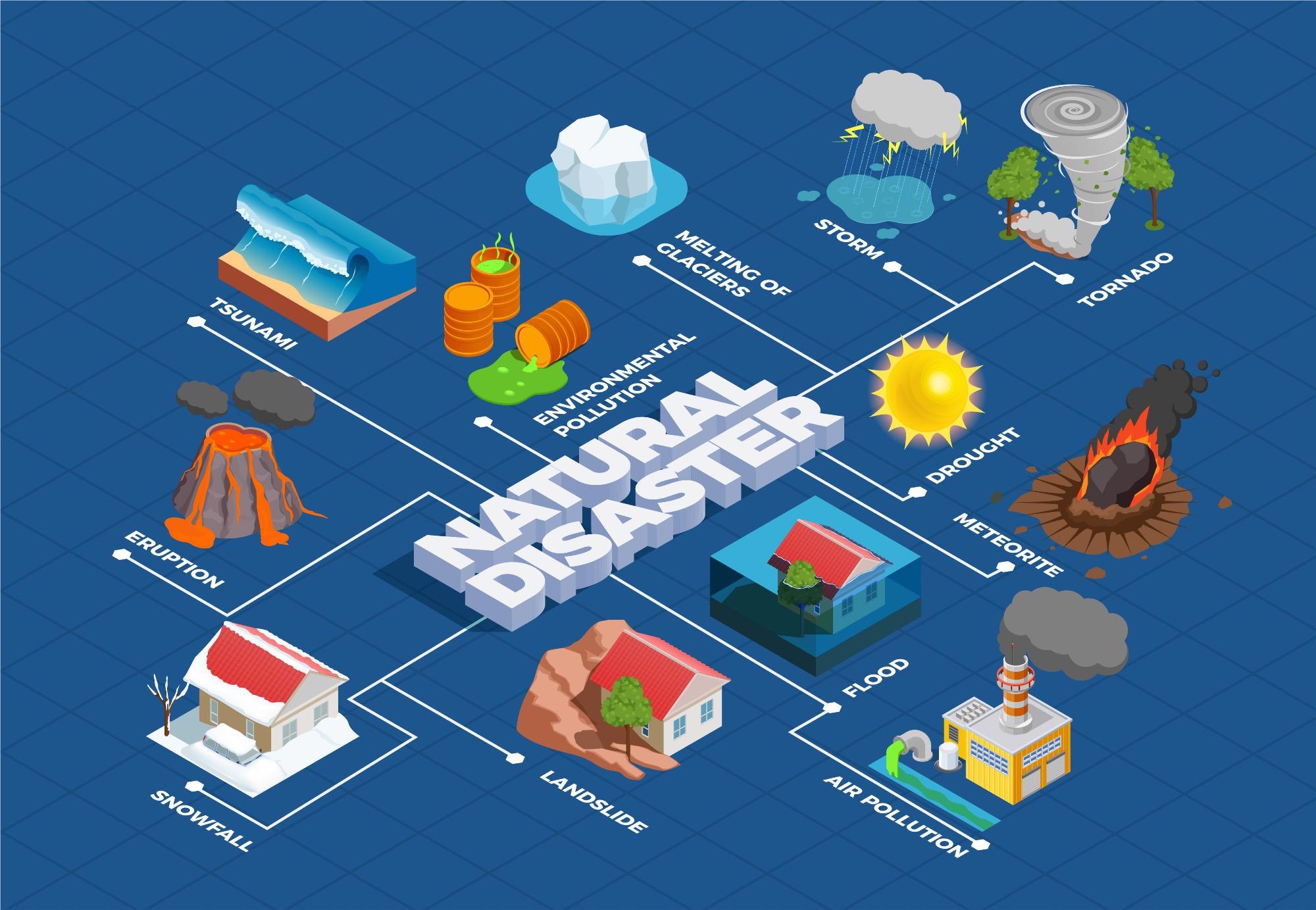 Natural disasters, mitigating natural disaster damage with AETHERs satellite weather sensors