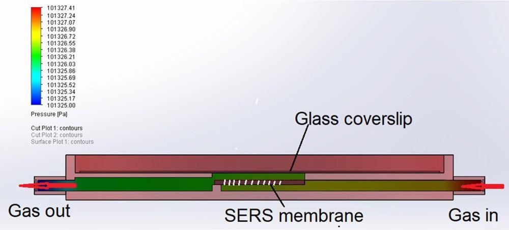 Structure of membrane sensor for gas flow simulation.