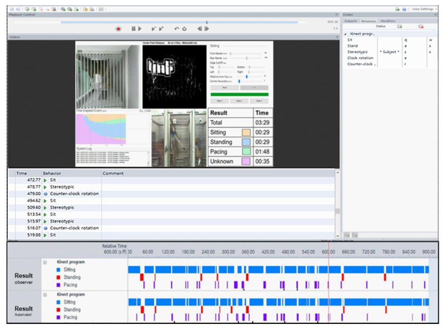 Program verification through Observer XT. Manual ratings of behaviors using Observer XT software and results including behavioral event and time