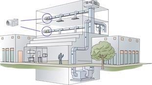 HVAC Implementation with VAV Terminals.