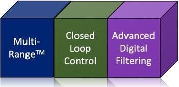 Figure 2 – NimbleSense Building Blocks that can Benefit 3D Printers