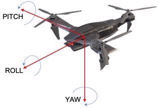 UAV Roll, Pitch and Yaw
