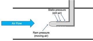 Pitot Tube Diagram.