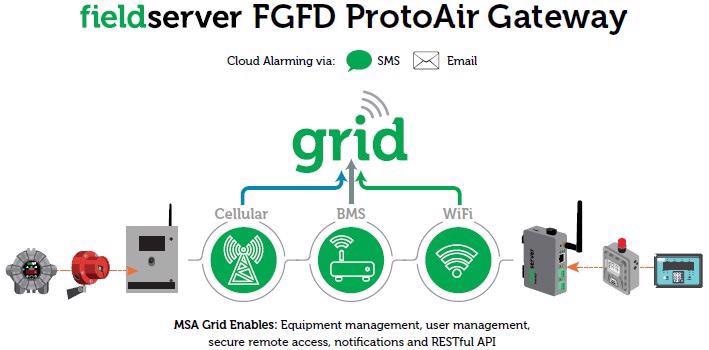 The Advantages of Connectivity in the Industrial Internet of Things (IIoT)