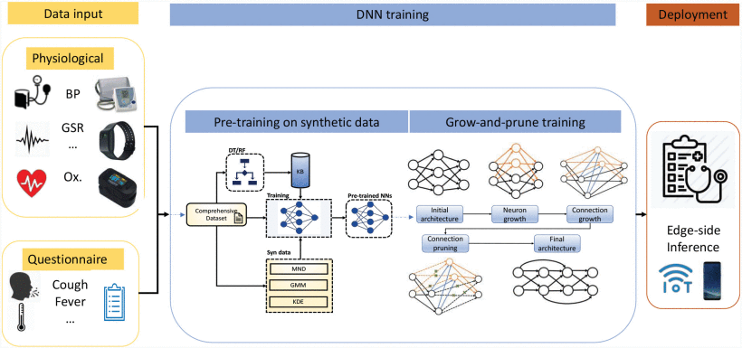 Schematic diagram of the CovidDeep framework