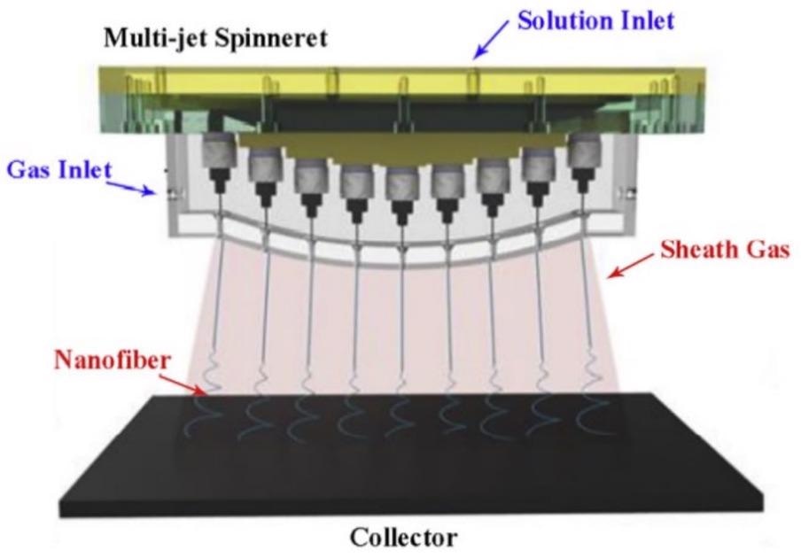 Schematic diagram of multi-jet electrospinning.