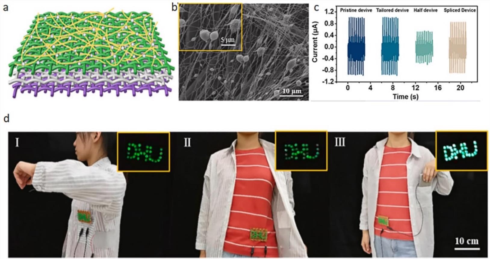 Model diagram and performance diagram of power generation fabric. (a) Model diagram, (b) SEM images, (c) voltage output under different conditions, (d) with different body movements, and the LED lights will glow.