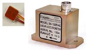 Sensors for Aerospace and Military Industries