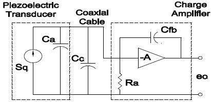 What is Shock and Vibration in Piezoelectric Sensor Technology