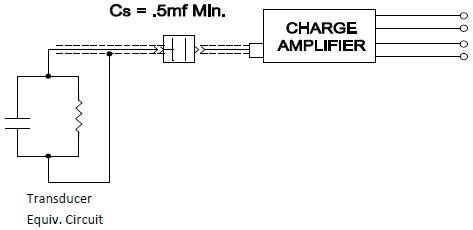What is Shock and Vibration in Piezoelectric Sensor Technology