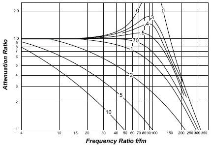 Frequency Response.