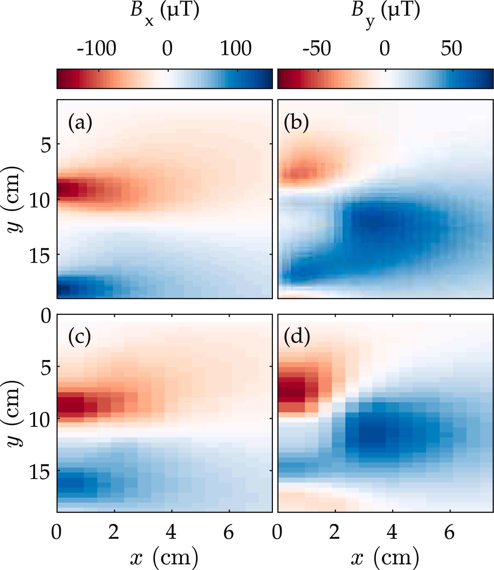 Magnetic fields generated by a 10 A (0.2 Crate) charge: (a) and (b) correspond to the By and Bx magnetic field components produced by the FEM predictions, respectively. The results of the measurements after background subtraction are shown in (c) and (d). The standard error associated with each measured field component measurement is around 100 nT.