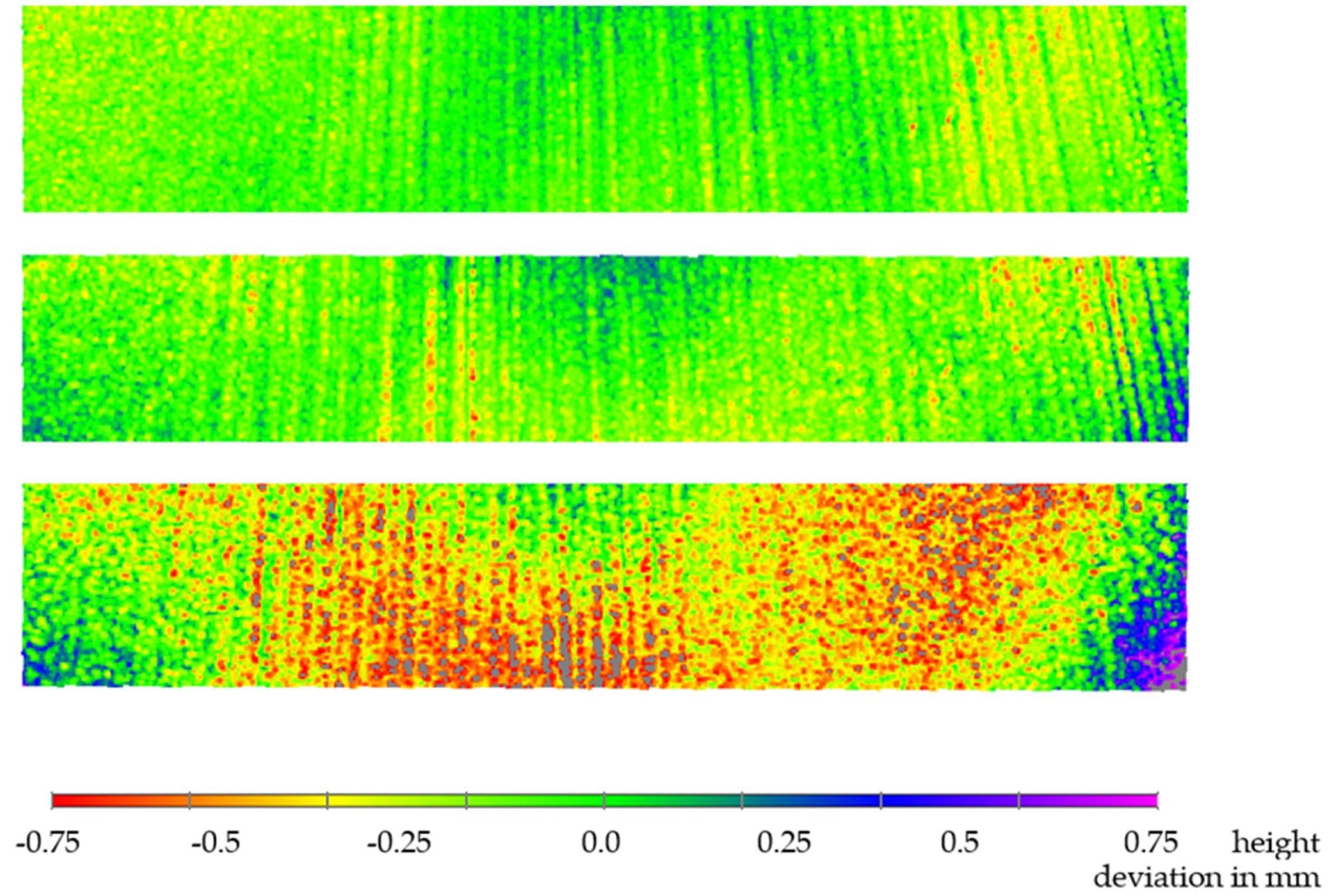 False-color representation of flatness deviation: measurement distance of 1.7 m (above), 2.0 m (middle), and 2.4 m (below).