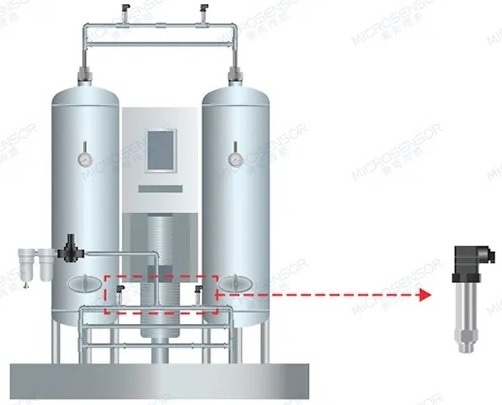 Ensuring Industrial Gases are Monitored Safely and Accurately