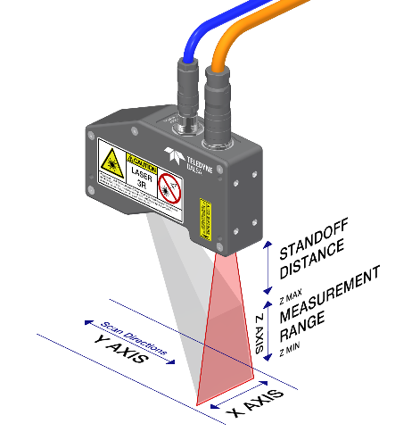 Image credit: Teledyne DALSA