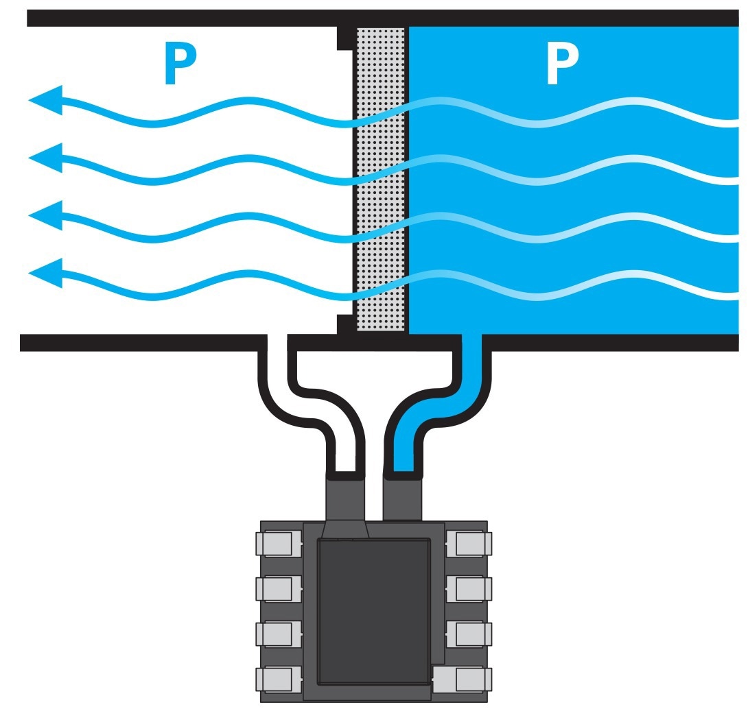 Implementing Pressure Sensors into HVAC Systems