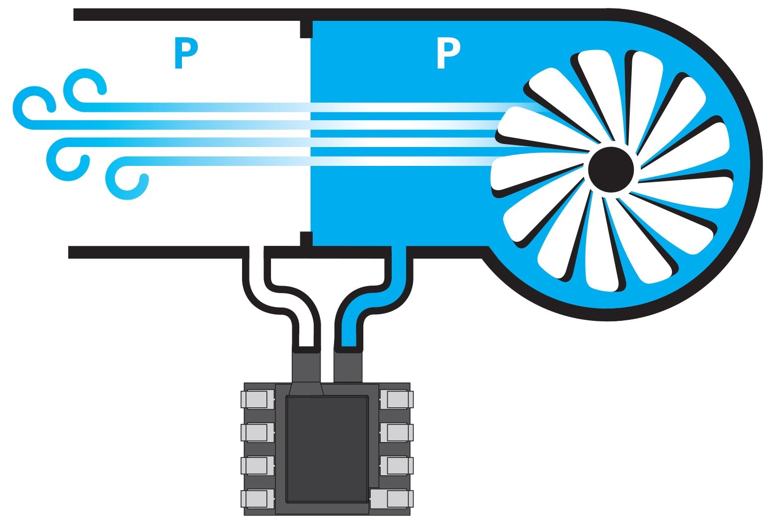 Implementing Pressure Sensors into HVAC Systems