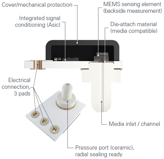 Implementing Pressure Sensors into HVAC Systems