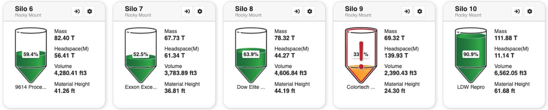 How to Use a Cloud Inventory System for Inventory Monitoring of Silos