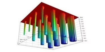 The Reliable 3D Characterization of Pressure Sensors