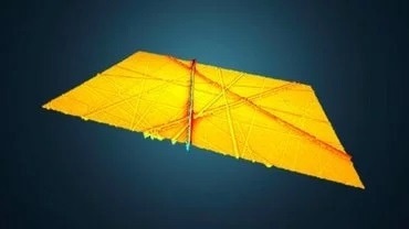 The Reliable 3D Characterization of Pressure Sensors